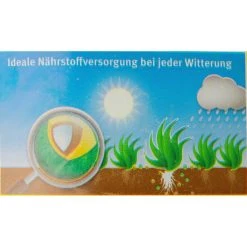 Wolf-Garten Rasendünger LE 450 Premium, Langzeitwirkung Bis 120 Tage, 9 Kg Für 450m² -Einhell Verkaufsshop 0735352d8d352a984e6a8840a4d7f35911abb1a6 duenger wolf garten le 450 rasenduenger premium
