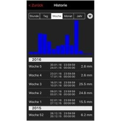 TFA Weatherhub-Set 31.4003.02, Inkl. Regenmesser, Gateway 6 TFA Weatherhub-Set 31.4003.02, Inkl. Regenmesser, Gateway -Einhell Verkaufsshop 834d68fcccf4cc1ba6eae432199790072a9e6650 weatherhub set tfa 31.4003.02